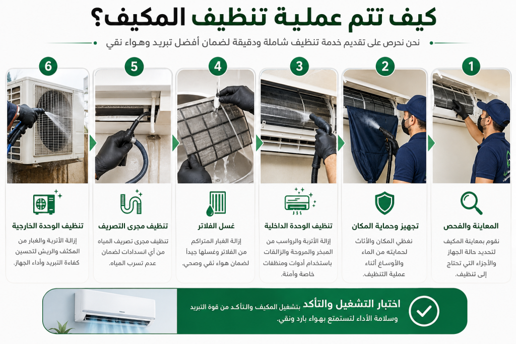خطوات التنظيف 